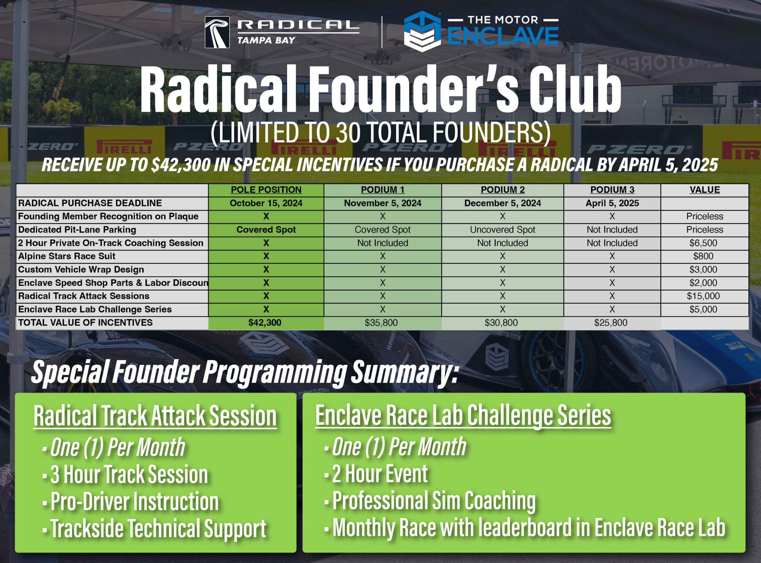 Radical Founders club info